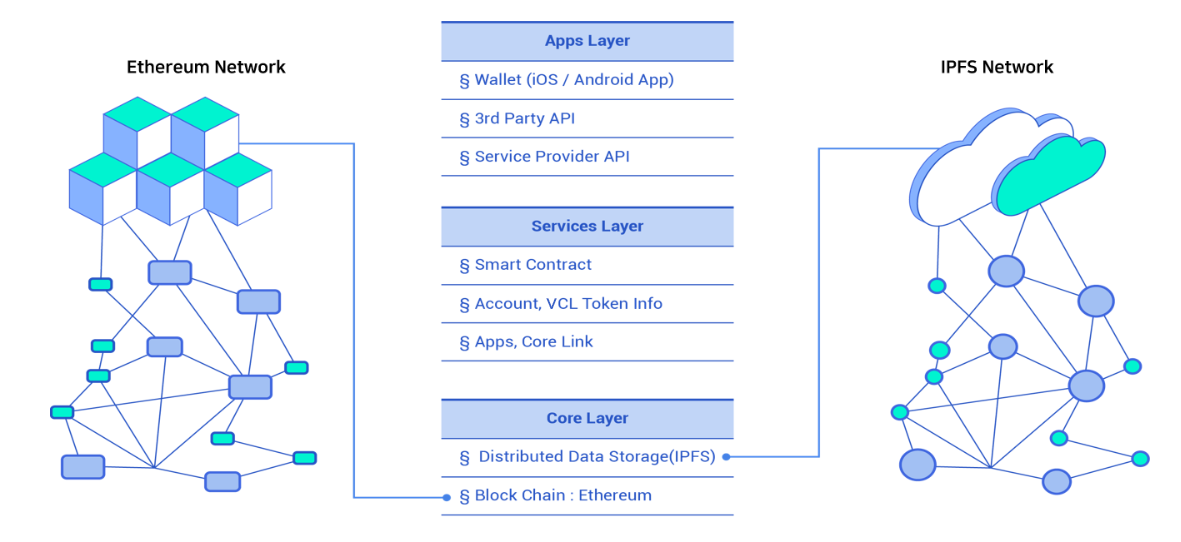 NETWORK SYSTEM